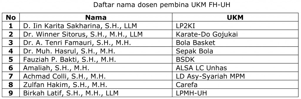 DOSEN PENDAMPING UKM FH-UH