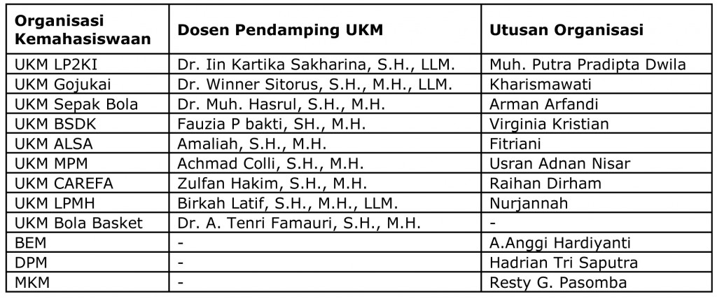 Organisasi Kemahasiswaan